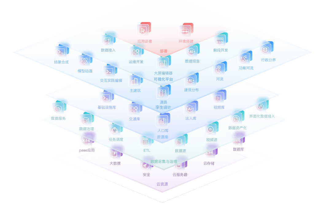 创优设-数字孪生